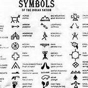 Unlocking the Mysteries: Discover Blackfoot Tribe Symbols